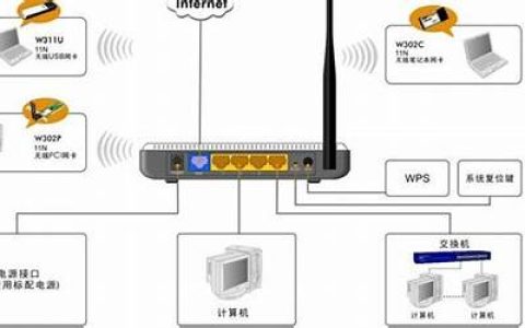 广电宽带安装路由器怎么安广电网络怎么安装无线路由器
